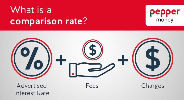 comparison rate illustration