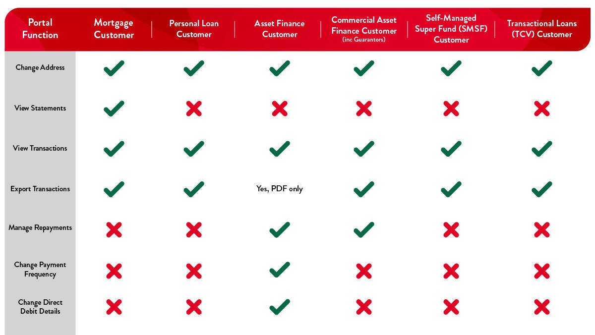 MyPepperMoney Hub - Table - v1 13062025 MyPepperMoney Hub - Table - v1 13062025