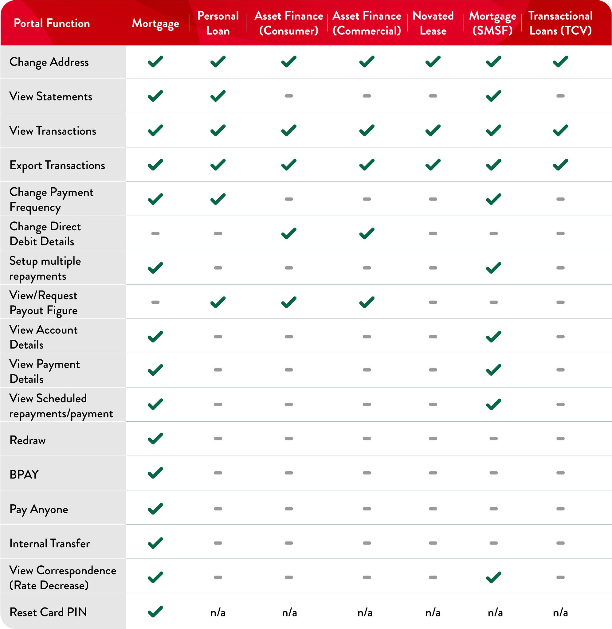MyPepperMoney Hub - Table - v1 13062025 MyPepperMoney Hub - Table - v1 13062025