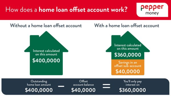 What are Offset SubAccounts? Pepper Money